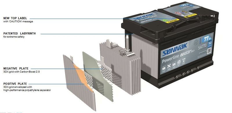 Sønnak Powerline SA770 77Ah Bilbatteri
